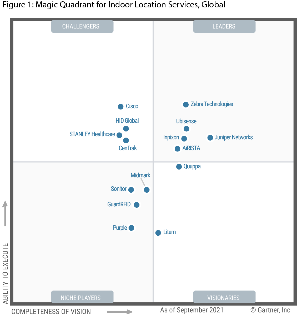 Zebra Technologies 2022 Magic Quadrant for Indoor Location Services